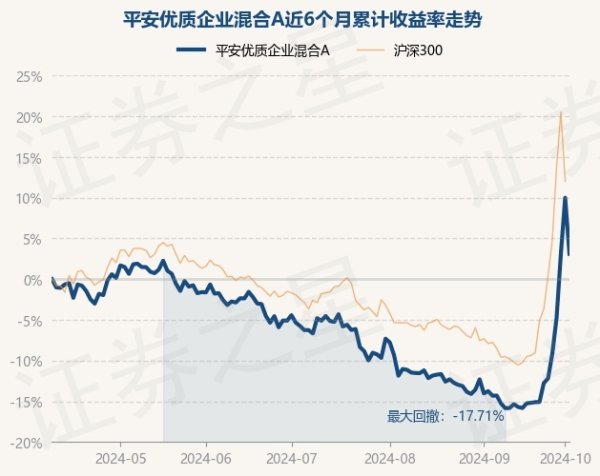 开云(中国)开云kaiyun·官方网站近3个月飞腾8.29%-开云·综合体育(kaiyun)