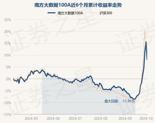 开云kaiyun该基金钞票建设：股票占净值比90.82%-开云·综合体育(kaiyun)