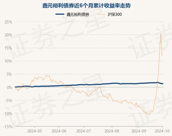 开云kaiyun官方网站债券占净值比122.1%-开云·综合体育(kaiyun)